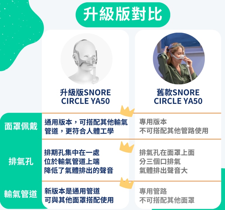 Snore Circle YA50 智能監察便攜自動睡眠呼吸機